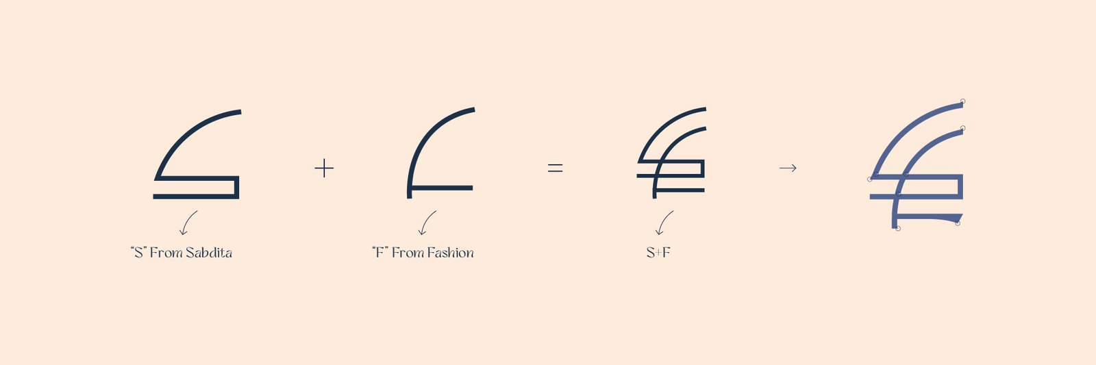 Sabdita Fashion logo scale meaning